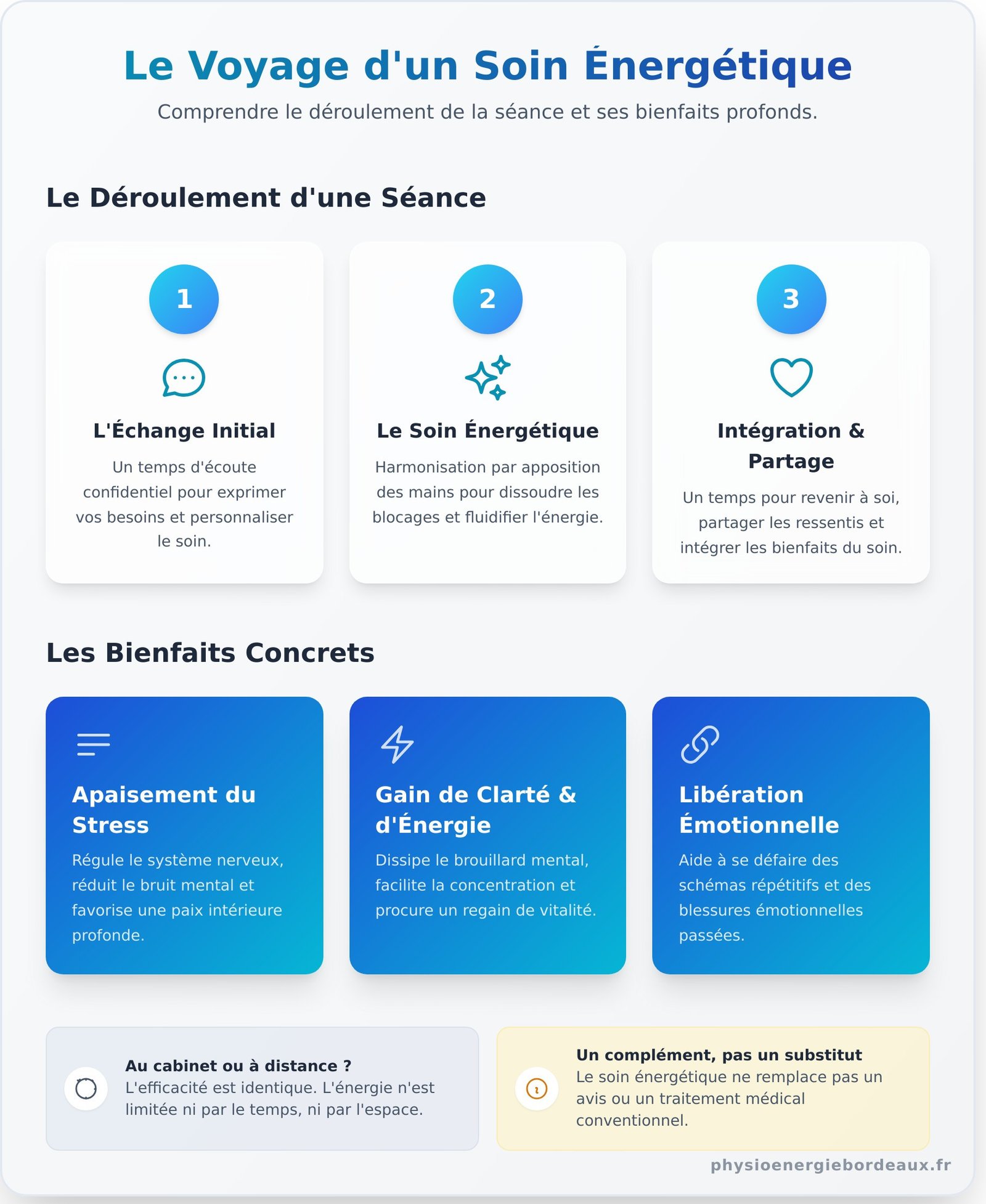 Soin Énergétique : Le Guide Complet pour Retrouver Votre Harmonie - Infographic