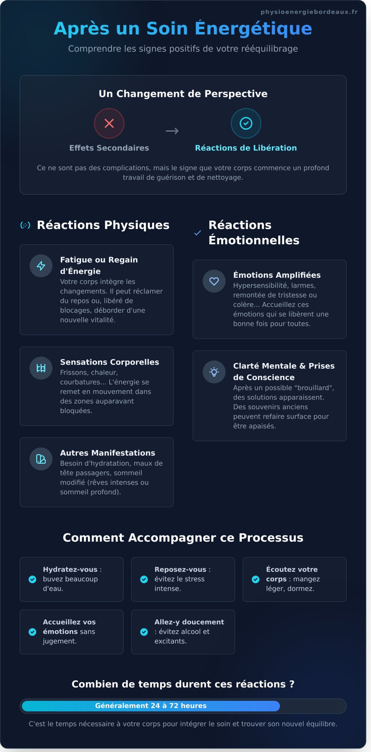 Soin énergétique et effets secondaires : Le guide pour tout comprendre - Infographic